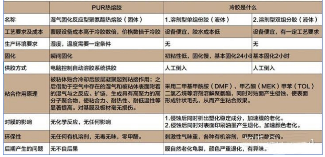 集成墻面PUR熱熔粘合技術