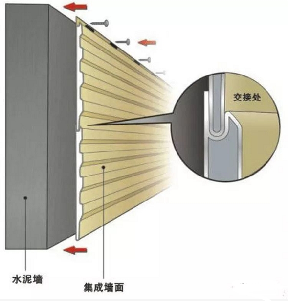 集成墻面